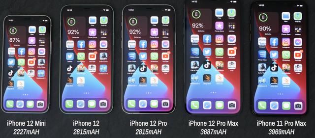 电池容量|来啦！iPhone 12 系列续航对比，哪款值得买？