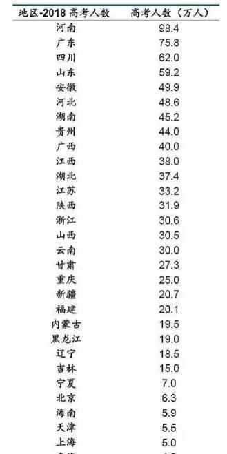 学生们|全国“高考难度”排行榜，河南稳居榜首，600分也无缘郑大