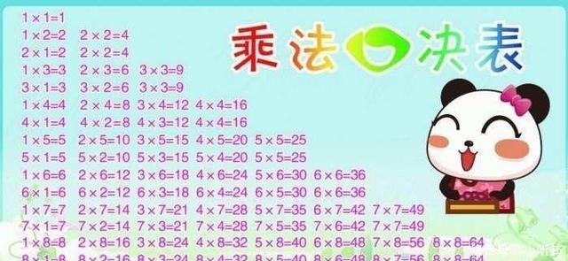 中国|中国的“九九乘法表”被英国引进后才发现原来中国人是这样算数的