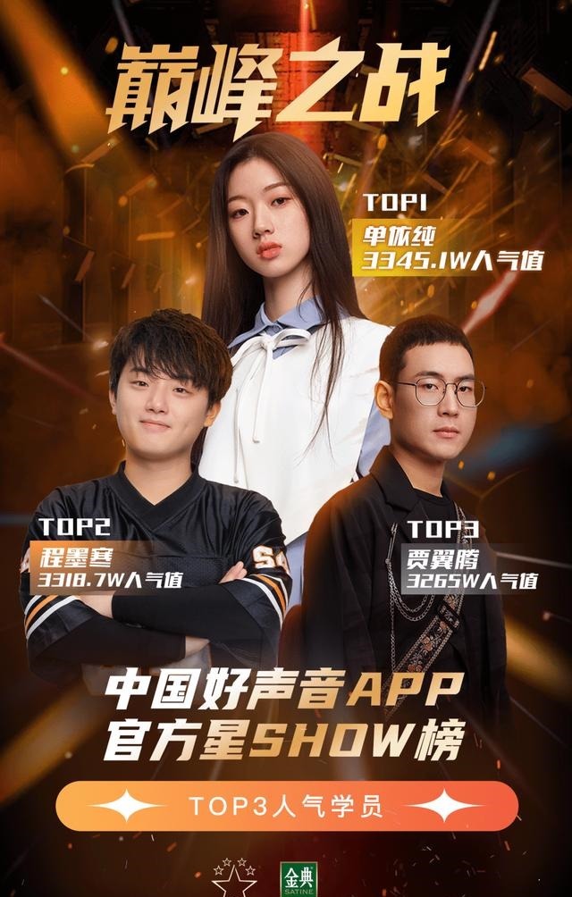  学员权益|中国好声音App官方星show榜Top3人气学员诞生！