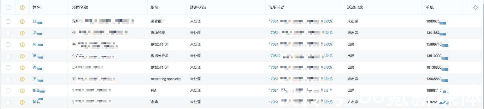 线索|乔一鸭：TO B 企业如何从零到一实现数据驱动？