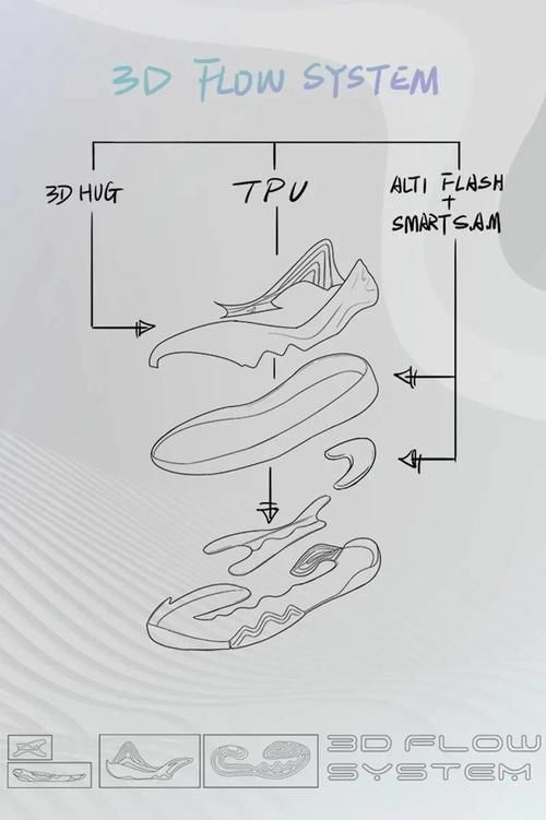 flow 一口气偷偷上架 8 款配色!这双「国产标杆」好看又好穿!