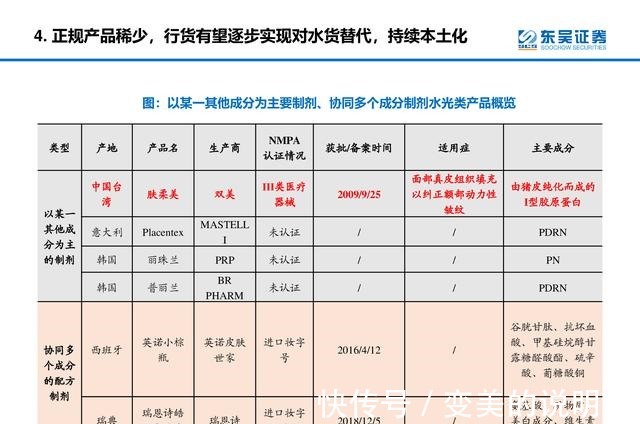 产品 医美行业深度研究报告进击的水光针！