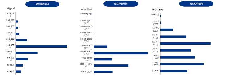 均价|10692元/㎡！济宁最新商品住宅成交均价出炉