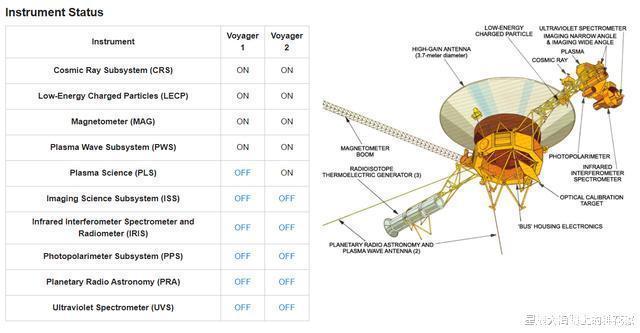 脉冲星 已经飞行200亿千米,离地球最远一张照片,为什么会让人类深思?