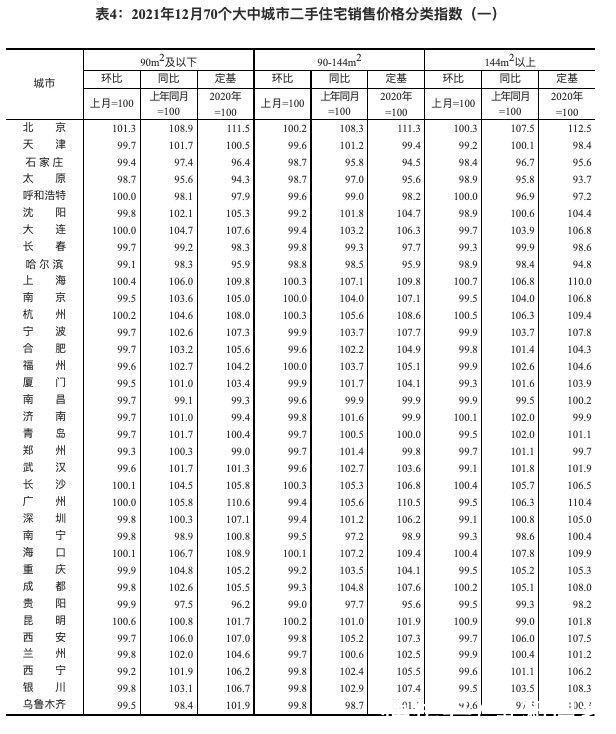 重庆|12月房价数据出炉：53城新房同比上涨，重庆、长沙、银川领跑