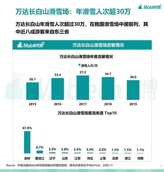 第679期 2021 中国滑雪行业白皮书