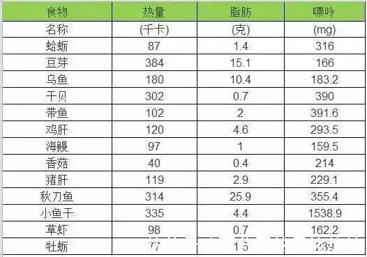 脑血管疾病|痛风发病率越来越高,医生直言13种食物,切忌少吃