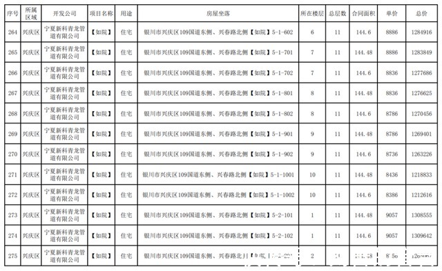 公示|最新!银川这3个小区房价公示!