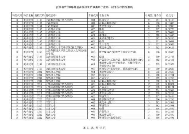 2020浙江高考一段各院校录取投档线汇总！2021高考志愿填报参考