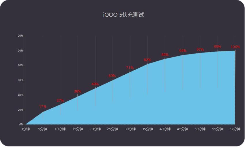 配置|iQOO 5是4000元价位段内最好的选择吗？体验后告诉你答案