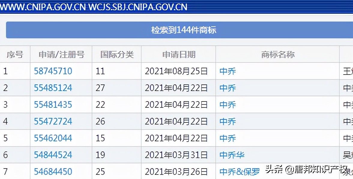 商号|商号被停用，“乔丹”商标又被无效，中乔体育“乔”不见未来？