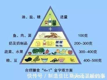 胆固醇|难怪血糖降不下来啊,原来没有注意到这些 !