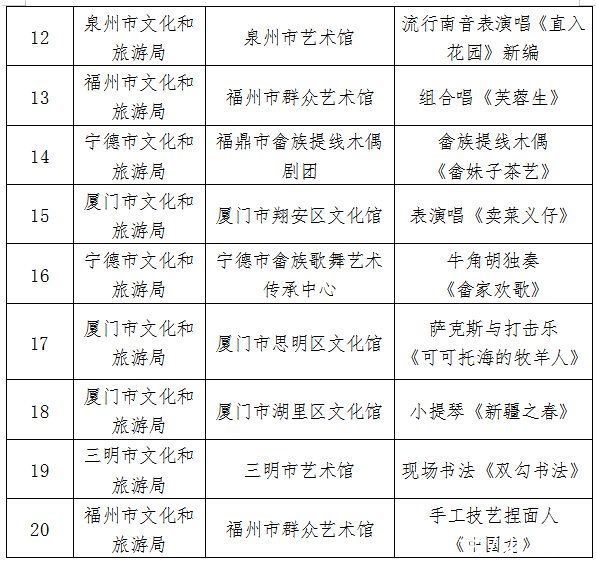 行进式&国潮惊喜，舞乐联动！第八届福建艺术节全省街头文化艺术展演活动颁奖仪式举行