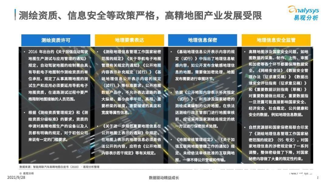 自动驾驶|2021年中国高精地图产业研究分析