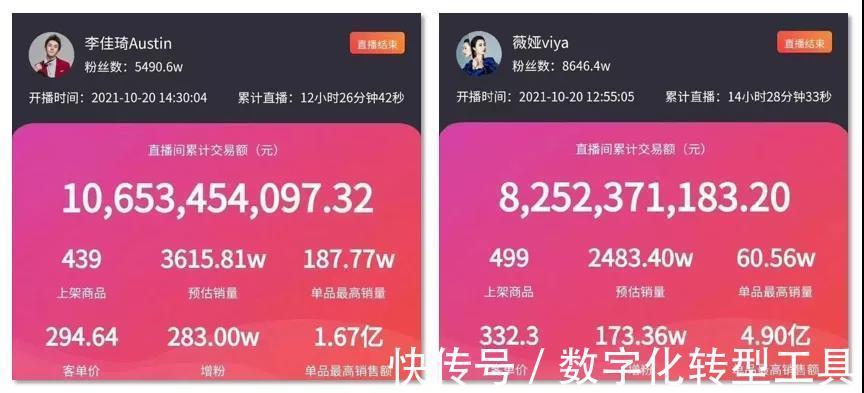 客户|“双十一”预售第一夜就几百亿交易！这对经销商有什么启示？