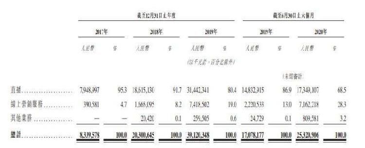 92天闪电上市！抢在抖音之前，快手为何这么着急？