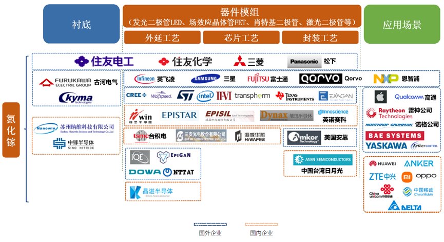 三安光电|氮化镓正在改变世界 中国企业发力强劲