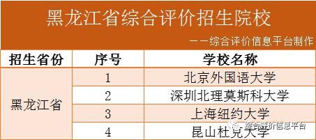 2021年31省份综评院校名单汇总！附最新发布简章院校报名时间！