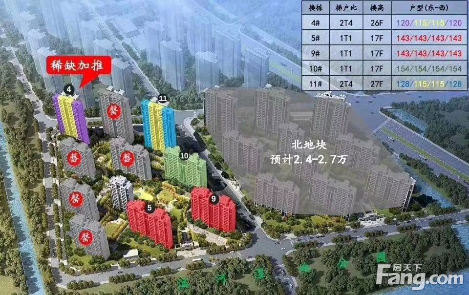 楼盘|新鲜出炉！帮你搜集常州天宁楼盘现场的最新美图