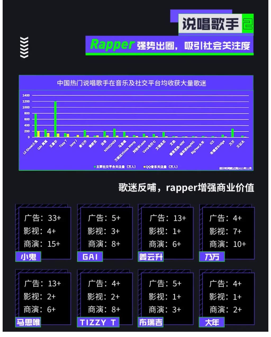 艾媒咨詢×QQ音樂：2021中國(guó)說唱音樂發(fā)展白皮書重磅發(fā)布