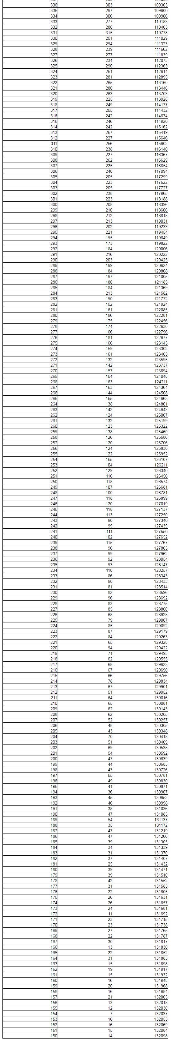 通高校招生|全国20个省市2020年高考成绩一分一段表汇总！2021考生家长收藏！