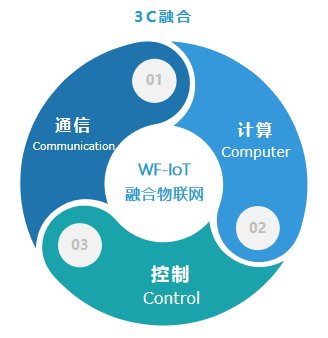 融合物|优势科技董事长孙长征发表《融合物联网,助力商业建筑碳中和》主题演讲