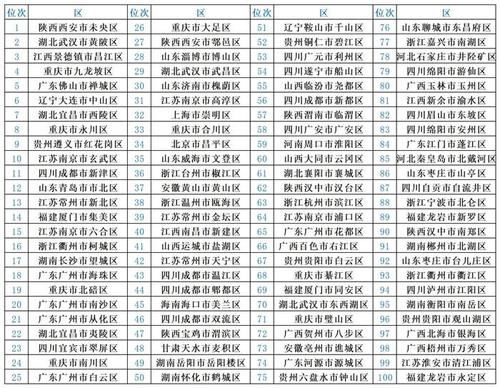 人次|2020年全国市辖区旅游研究成果隆重发布