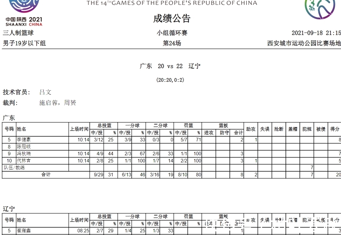 刘颜诚|CBA三消息，辽篮考察NBA外援，专机接送刘传兴，广州新星决杀广东