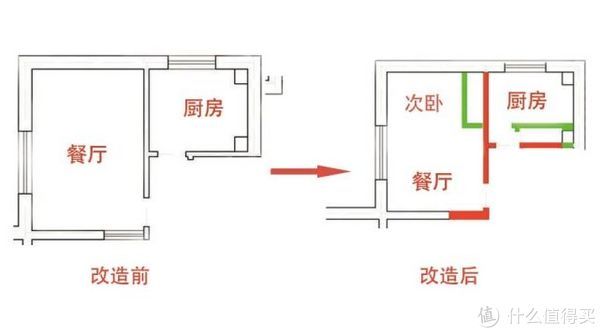 卫生间|房子小？47㎡一居拆改变2居，美女设计师展示设计的魔力！