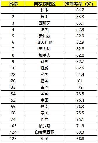 生活质量|德国人寿命比世界人均寿命高出近10岁,只因他们有这7个好习惯