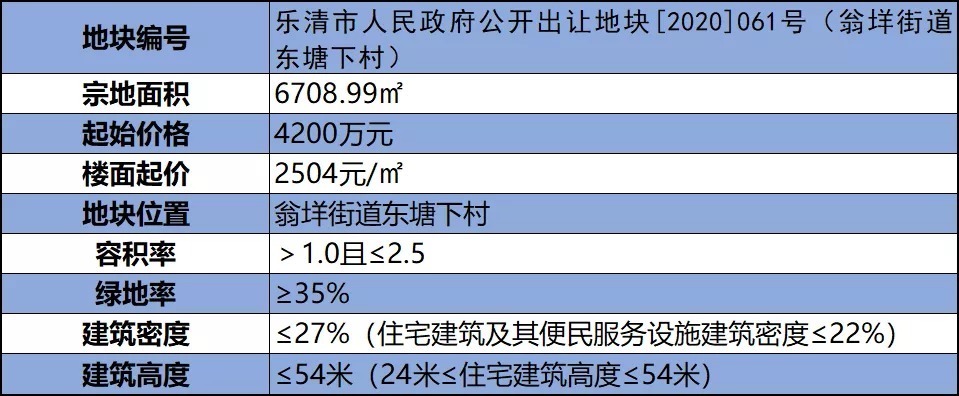 金苹果幼儿园|乐清“笋盘”底价出让，本土企业以4200万元跨行竞得