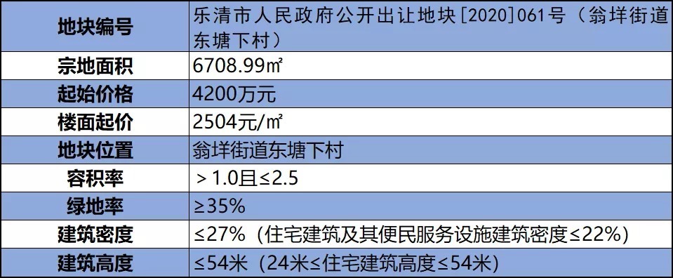 金苹果幼儿园|乐清“笋盘”底价出让,本土企业以4200万元跨行竞得