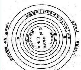 在中国古代“地球”概念是怎样形成的