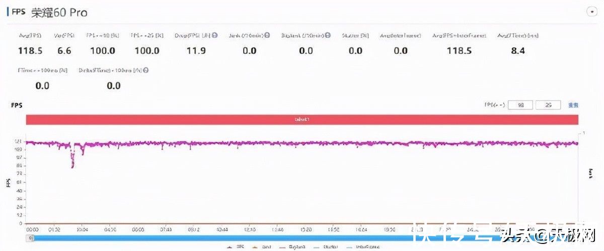 帧率|骁龙778G Plus游戏实测！荣耀60 Pro体验如何？