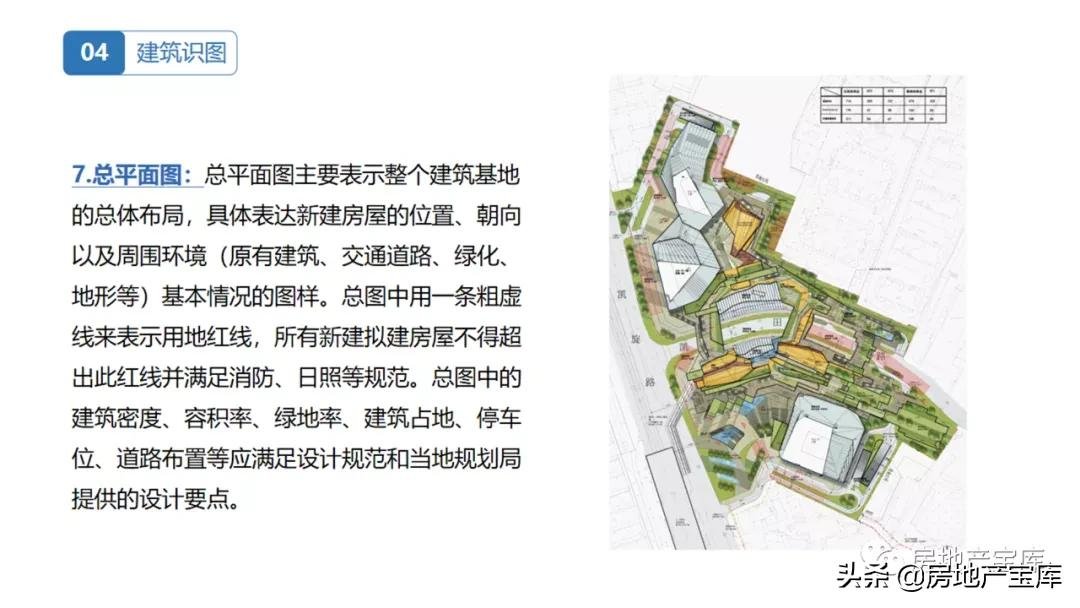 房地产|置业顾问房地产基础知识培训