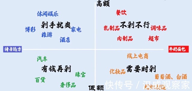 消费类|2022年四大最具投资价值行业盘点，没房地产，是谁你猜到了吗？