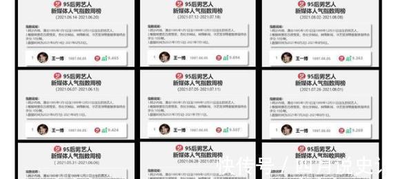 周榜|王一博:连续48周新媒体断层第一,有颜值有实力,人气居高不下