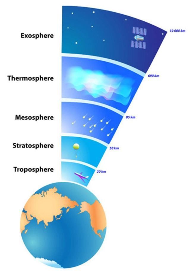 太空垃圾 宇宙电梯，在发现了某种材料后有了实现的可能