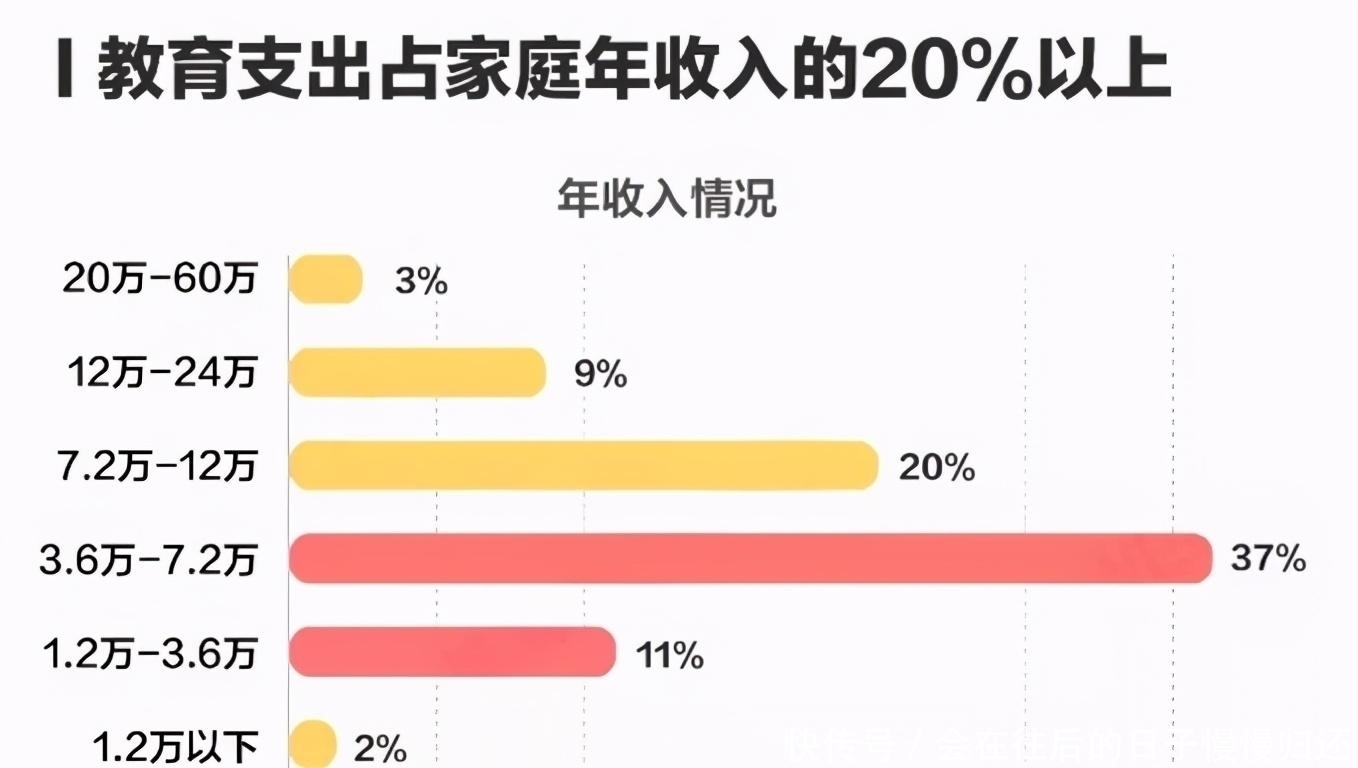 绘画|李玫瑾:孩子六岁前,这3种“兴趣班”没必要报,费时费钱还没用