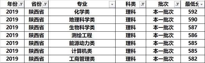 南京师范大学全国各专业录取分：分析发现，这几个专业学霸最喜欢