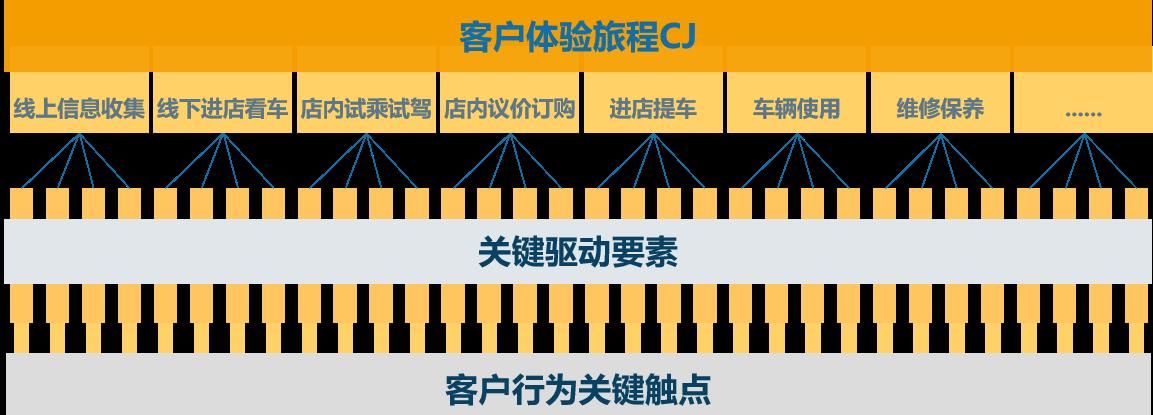 体验|基于场景和体验，滴滴发出的“D1”声