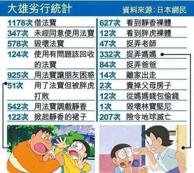 执着|屡禁不止！为何《哆啦A梦》执着于“静香洗澡”