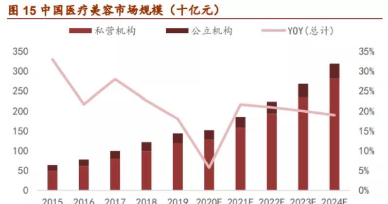 爱美客|9000亿入市，目标直指此板块，要暴涨！