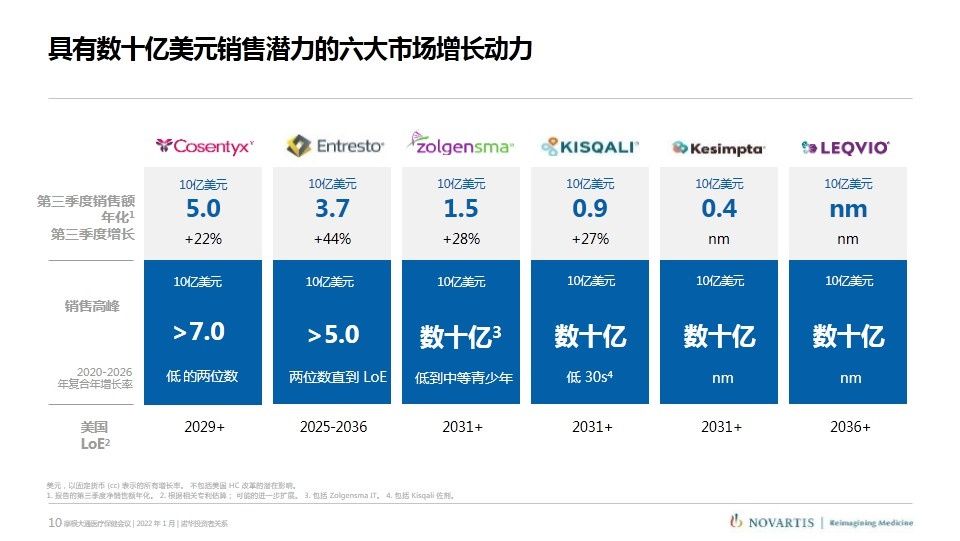 武田|诺华、辉瑞、武田摩根大通医疗健康年会演讲内容分享（附PPT）