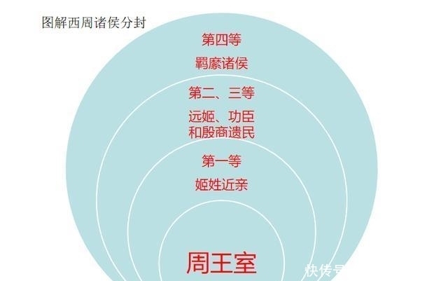 着重|周王室的悲哀:着重分封的诸侯都被灭了,看不起的诸侯都崛起了