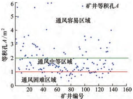 矿井通风难易|矿井通风难易程度评价指标及分级方法