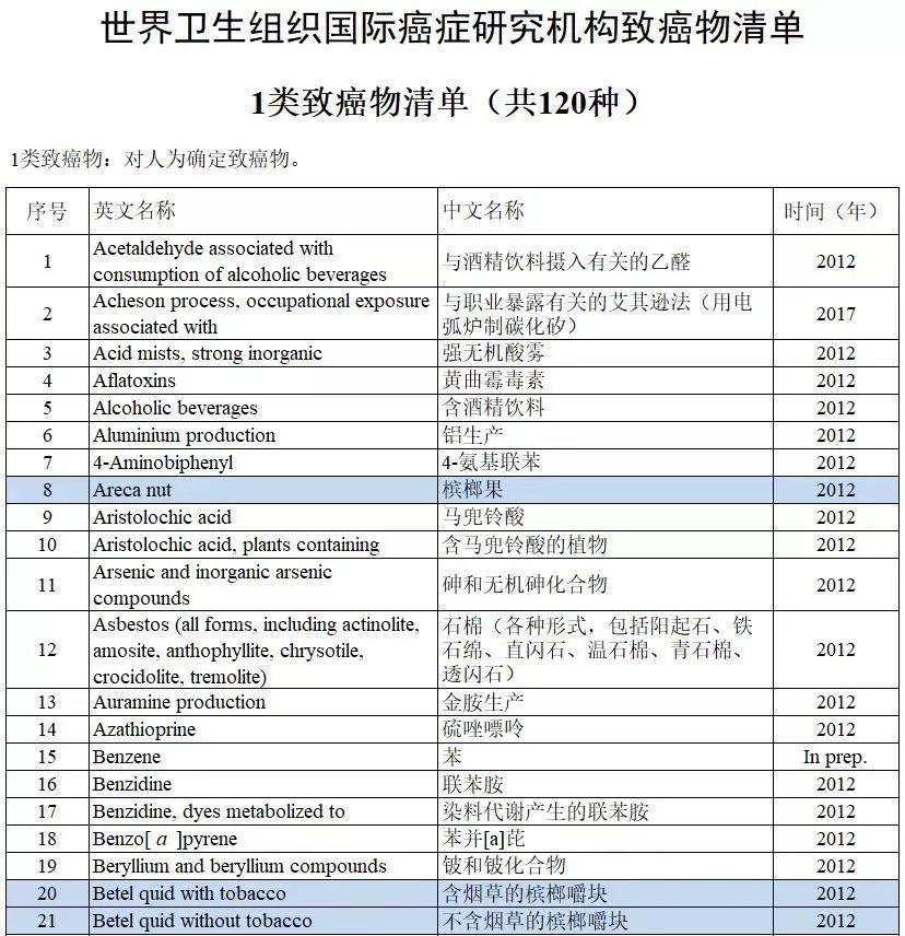 口腔|快停下，这种零食早已被列为「一级致癌物」，还有很多人天天吃，当心“癌症”盯上你！