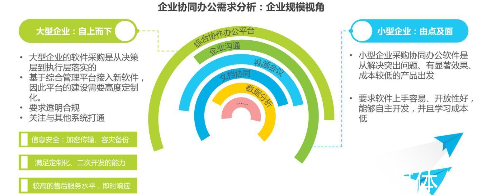 企业|企业微信携1.8亿用户“逼宫”，钉钉慌不？