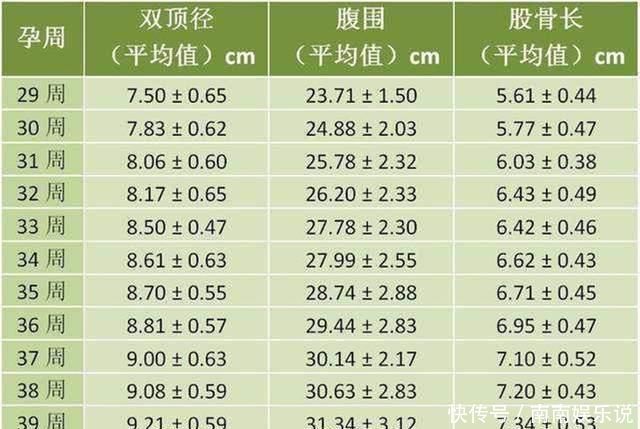 孕妈们|想顺产胎儿的双顶径有何要求?最好别超出此范围,否则分娩风险大